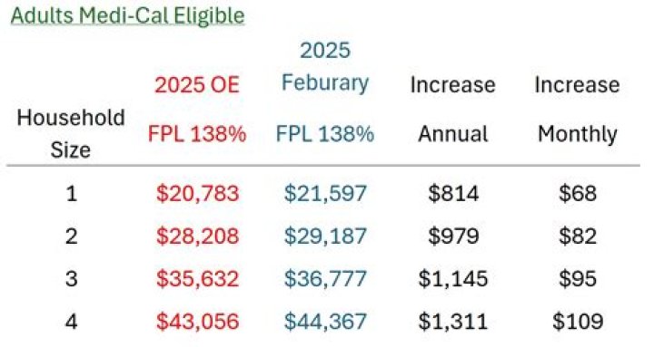 Can a single person file HOH?
