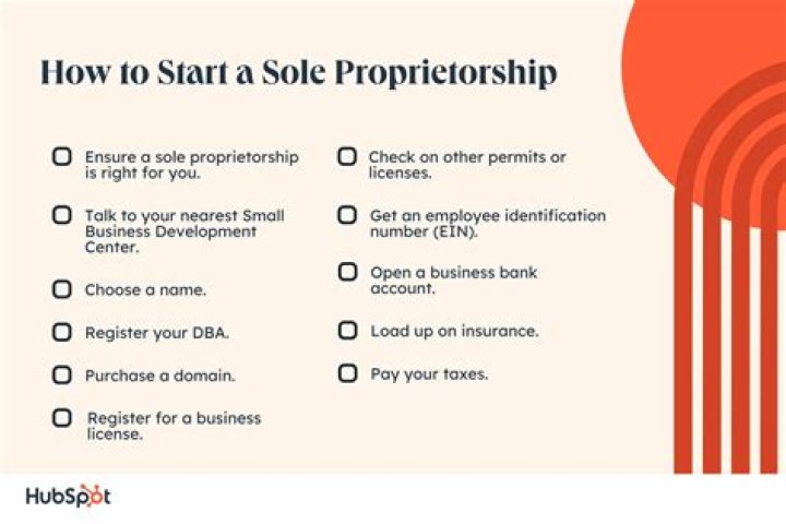 Can a small business start as a sole proprietorship?