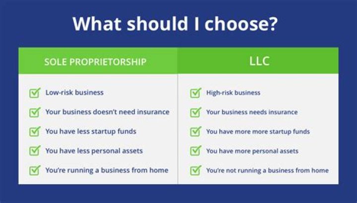 Can a sole proprietorship be converted to a LLC?