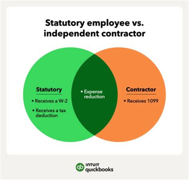 Can a statutory employee deduct expenses?
