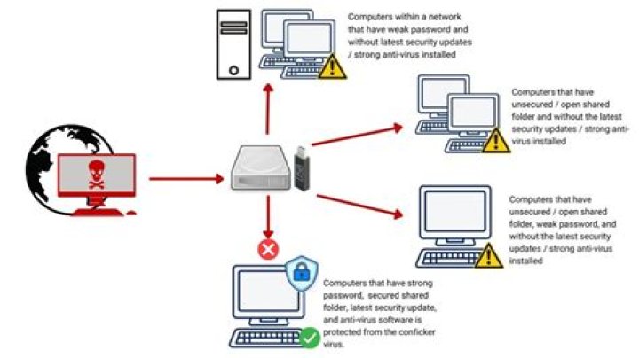 Can a USB stick have a virus?