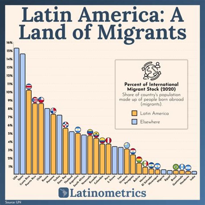 Can Americans living abroad fill out the census?