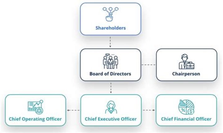 Can an S Corp have 1 shareholder?