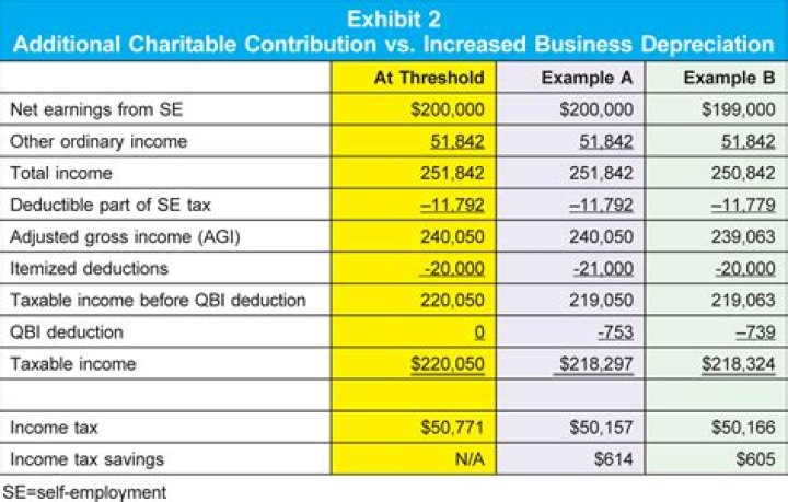 Can business losses offset ordinary income?