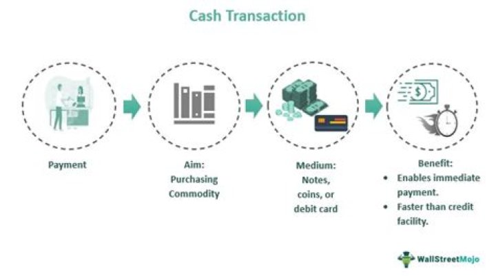 Can cash transactions be tracked?