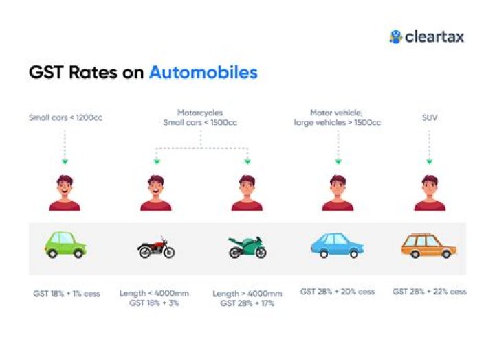 Can company claim GST on purchase of car?