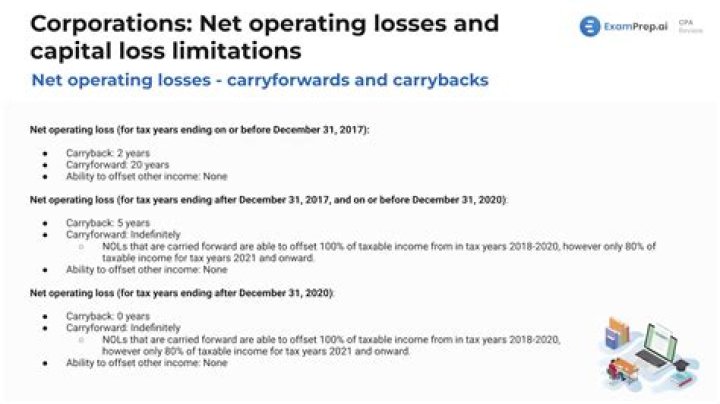 Can corporations carry back net operating loss?