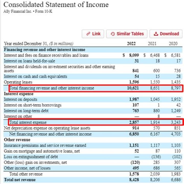Can distributions exceed net income?