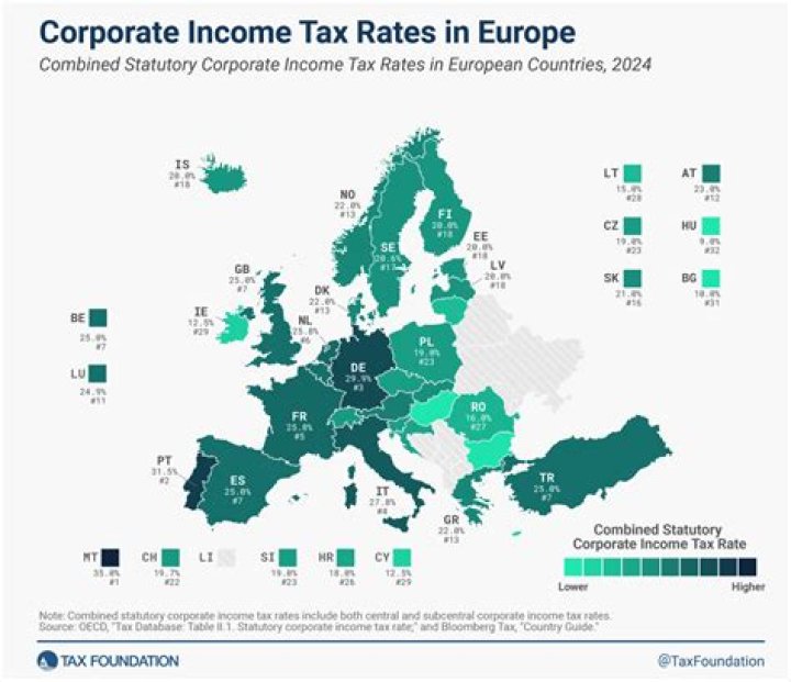 Can employers pay employees in other countries on the corporate home country payroll?