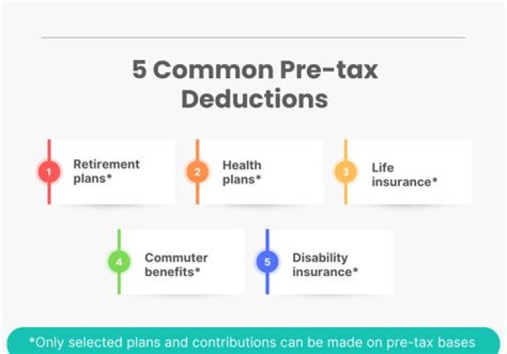 Can health insurance premiums be deducted pre-tax?