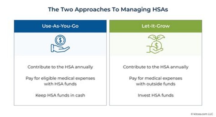 Can HSA account be rolled over?