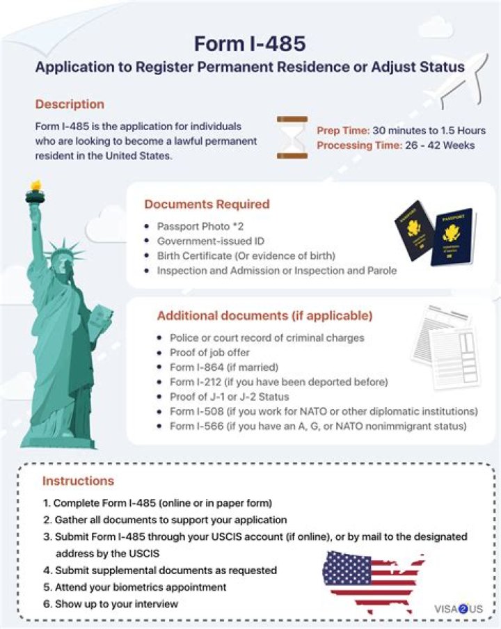 Can I apply for citizenship if my i-485 is still pending?