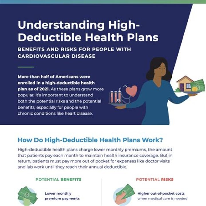 Can I buy a high deductible health plan?