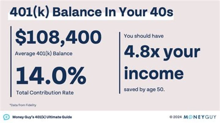 Can I cash out my 401k at age 57?