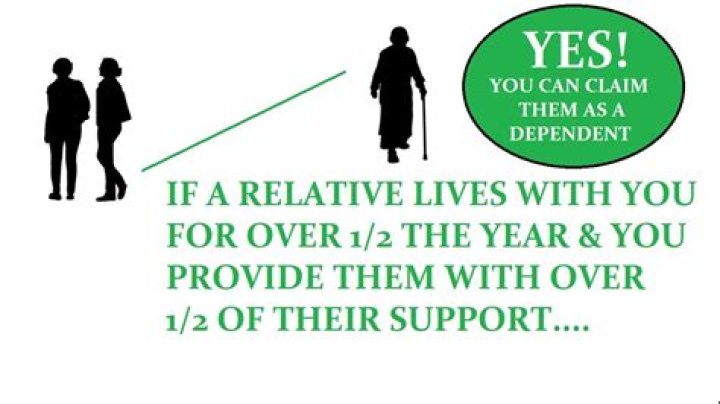 Can I claim my disabled brother as a dependent on my taxes?