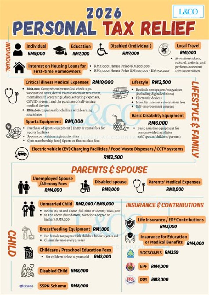 Can I claim my parents on my income tax?
