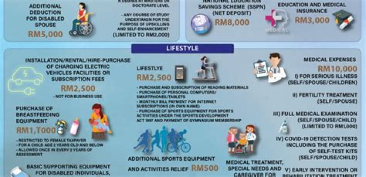 Can I claim past medical expenses?