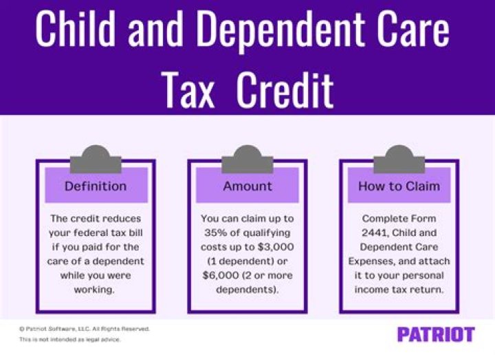 Can I claim the child care tax credit and use an FSA?