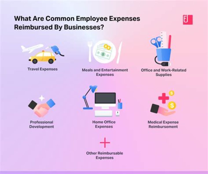 Can I claim unreimbursed employee expenses in 2020?