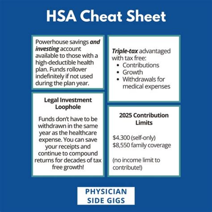 Can I contribute to an HSA for 2019 in 2020?
