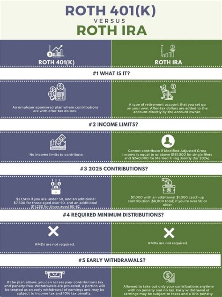 Can I convert my current 401k to a Roth IRA?