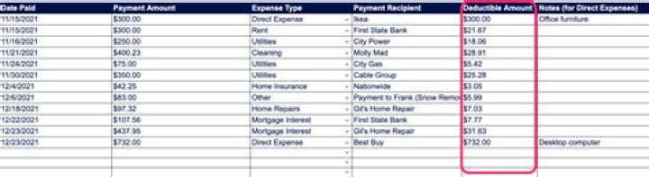 Can I deduct expenses to prepare rental property?