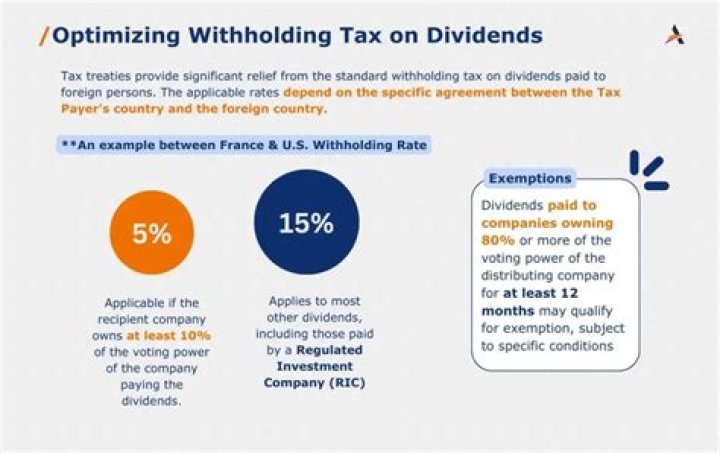 Can I deduct foreign tax paid on dividends?