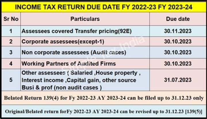 Can I file 2020 taxes if my 2019 return has not been processed?