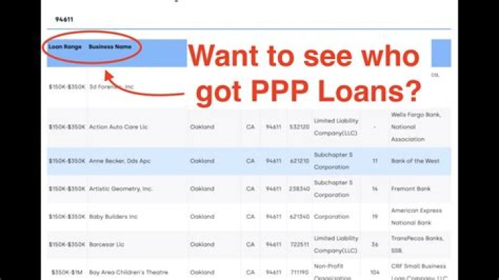 Can I find out if my employer got a PPP loan?