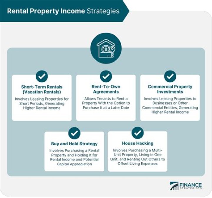 Can I get PPP for lost rental income?