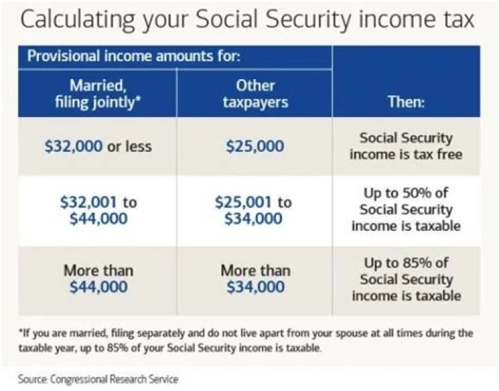 Can I get Social Security if my husband is disabled?