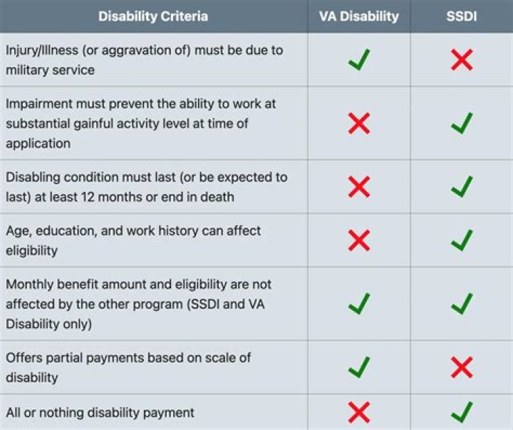 Can I get VA disability and military retirement?