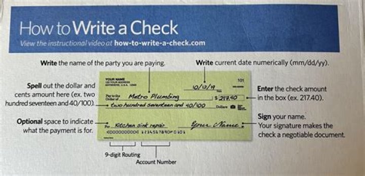 Can I mail a check with Form 7004?