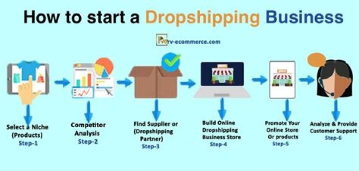 Can I make a living with dropshipping?