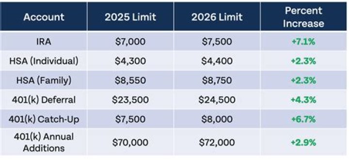 Can I make up missed IRA contributions?