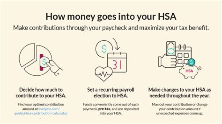 Can I put money back into my HSA?