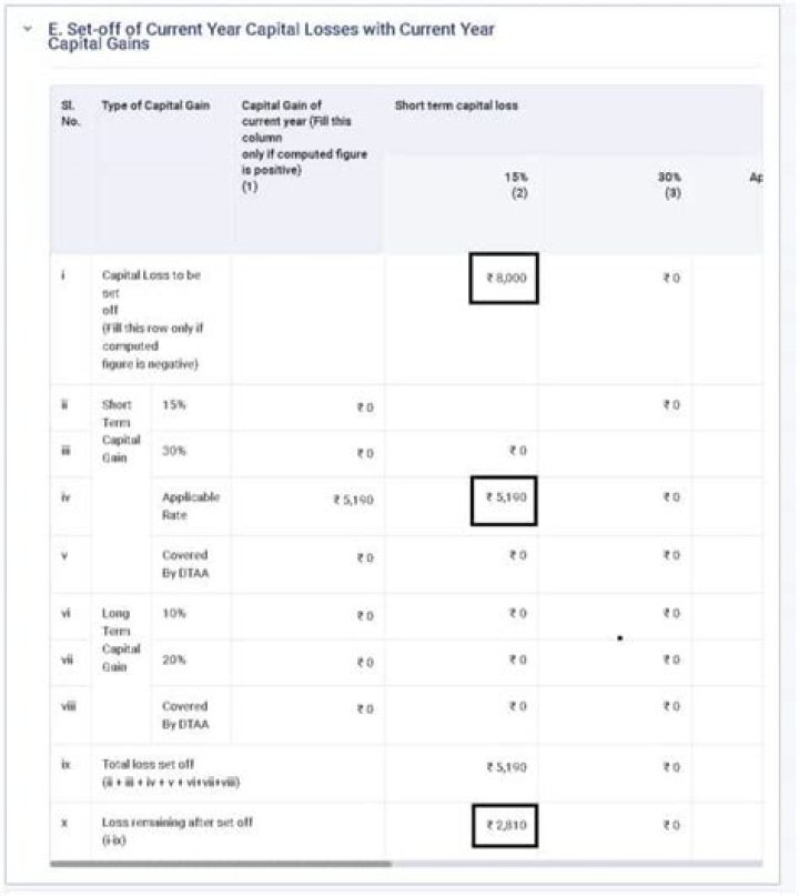 Can I show options loss in income tax?