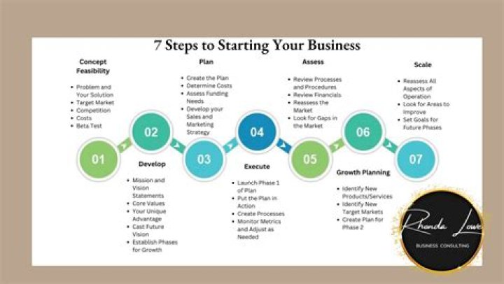 Can I start a business and buy a house?