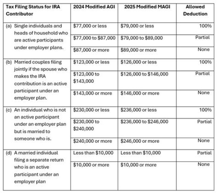 Can I still make a deposit in my IRA for 2019?
