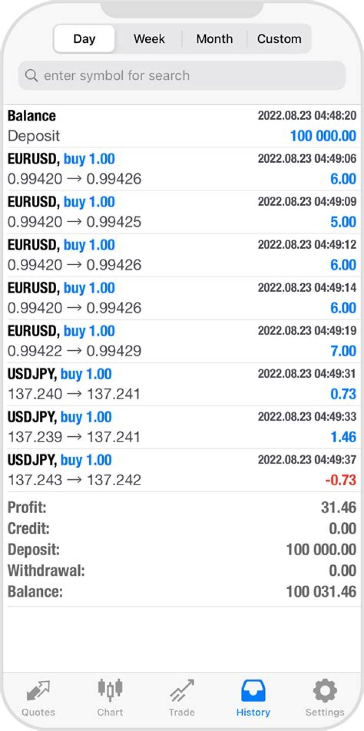 Can I trade on IM Academy?