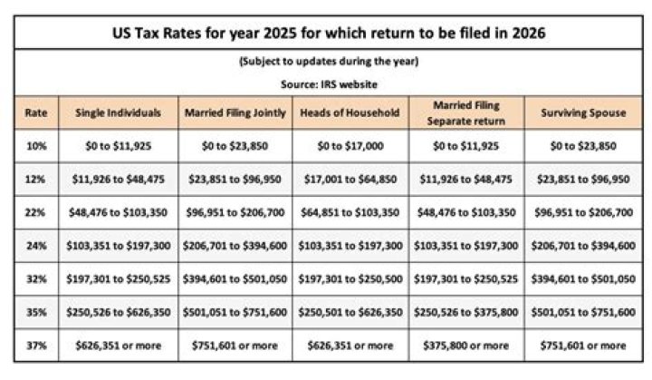 Can I use the non-filers tool if I filed my taxes?