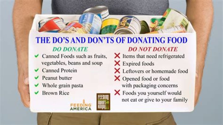 Can land be donated?