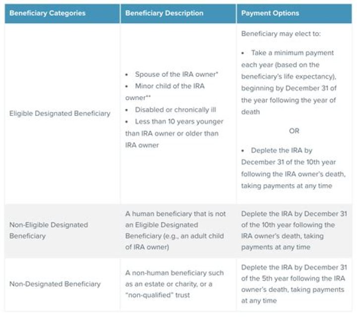 Can Medicaid Take an inherited IRA?