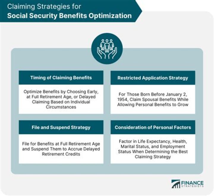 Can my grandchildren receive Social Security benefits?