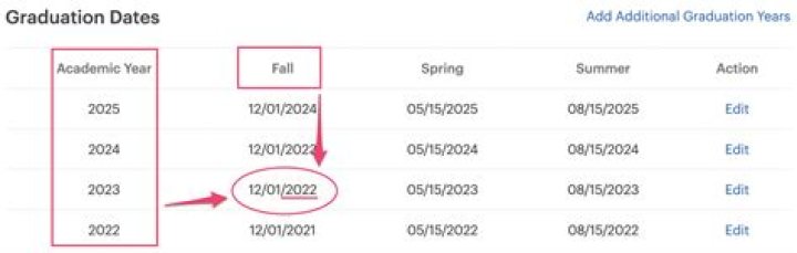 Can my parents claim me as a dependent if I graduated in May 2020?