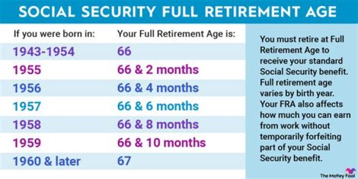 Can my wife claim my Social Security before I retire?