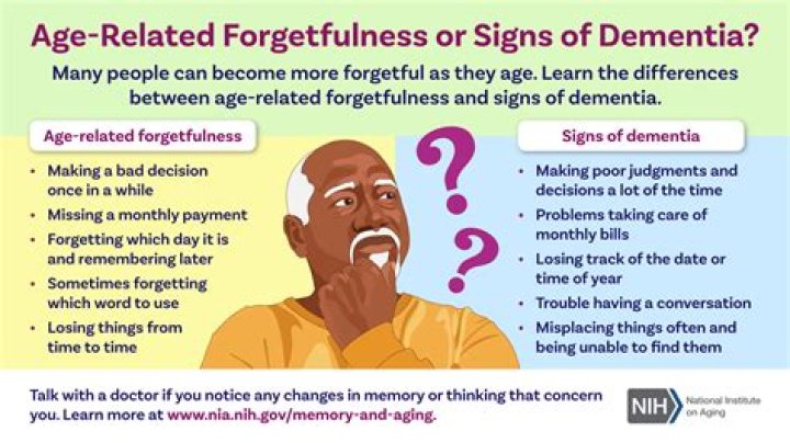 Can people with dementia read signs?