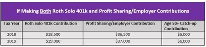 Can profit-sharing contributions be Roth?