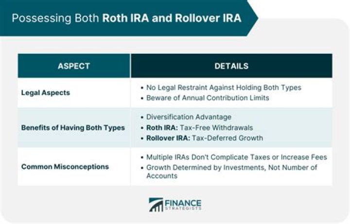Can Roth IRA be transferred brokerage?