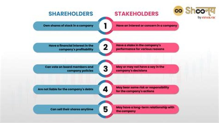 Can S Corp shareholders have different basis?